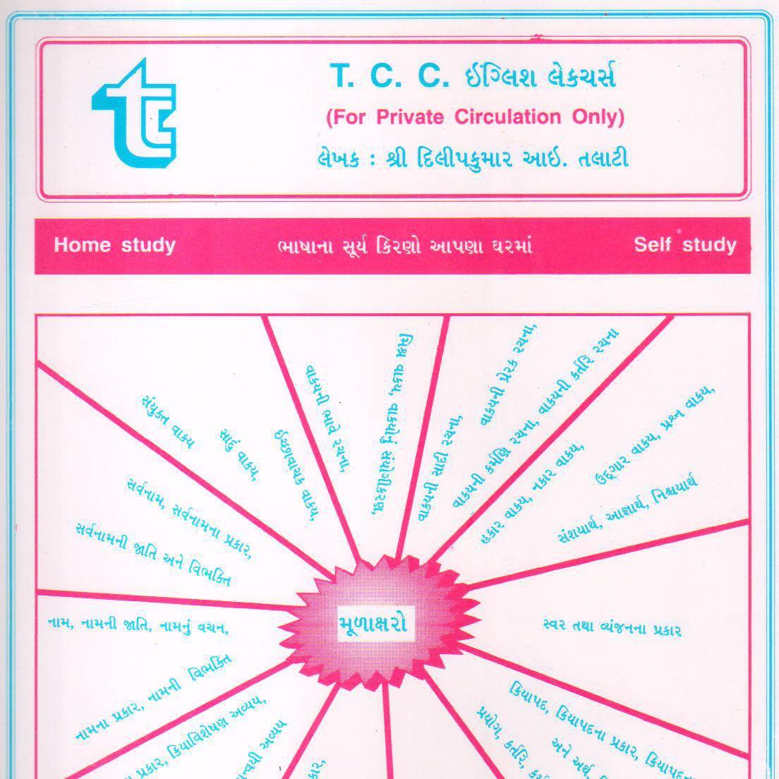 ENGLISH LACTURES