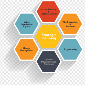 Strategic Planning