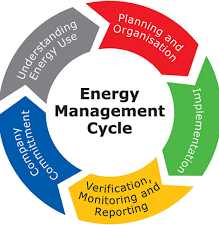 Energy Management System