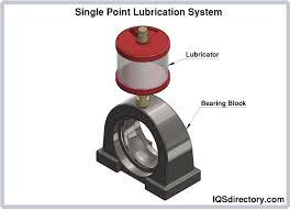 Lubrication System & Equipment