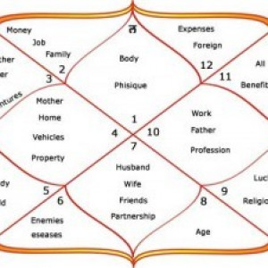 Marriage/Relationship Compatibility