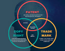 Patent & Trade Markers