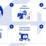 start up consultant