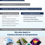 Mfg. of Drone