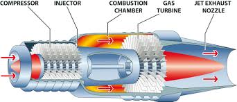 Aero Engines & Aircraft Components