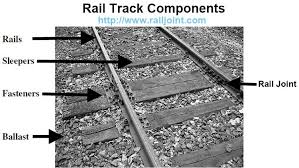 Railway Components