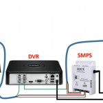 CCTV